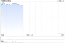 有色金属股早盘继续反弹 洛阳钼业及五矿资源均涨逾9%