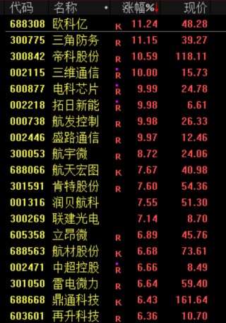 尾盘！又突发！