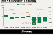 背靠茅台集团，华贵人寿亏损多年终扭亏，仍有资本“焦虑”？