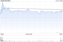 海天味业获GIC Private Limited增持17.97万股 每股作价约32.41港元