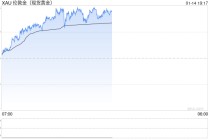 高金价致“门店客流减少”，中国黄金净利创八年新低