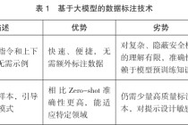 大模型数据标注技术在网络安全领域的应用研究