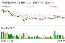 万润科技：公司正在加快完善车规级存储产品的研发及验证等工作
