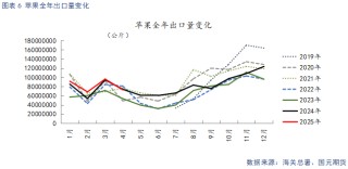 【苹果】现货市场供需双弱 关注套袋定产数据