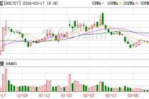 全国1万多家药店 云南“药王”又给两位“90后”女儿分股份：市值1.5亿元！他离婚多年 曾言所做一切都是为女儿打算