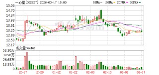 全国1万多家药店 云南“药王”又给两位“90后”女儿分股份：市值1.5亿元！他离婚多年 曾言所做一切都是为女儿打算