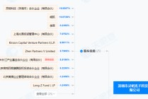 688191，重大资产重组