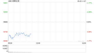 早盘：美股继续下滑 市场关注特朗普最新关税威胁