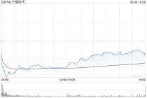 宁德时代公布2025年业绩 归母净利润约722.01亿元同比增长42.28%