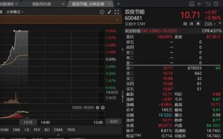利好突袭，午后直线涨停！600481，宣布获得SpaceX星舰发射基地订单！