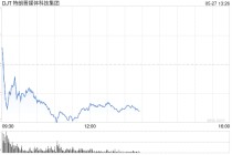特朗普媒体科技：斥资25亿美元 建立比特币储备