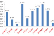 中加基金固收周报︱市场随外部催化有好转