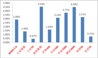 中加基金固收周报︱市场随外部催化有好转