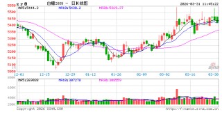 光大期货：3月31日软商品日报