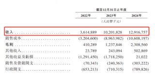 因“挖角”宁德时代赔款百万，福建夫妇干出一个IPO年入129亿