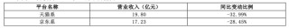 资本逃离三只松鼠，章燎源遇“中年危机”
