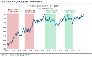 历史胜率81.8% 机构力荐年末港股高股息"红包行情"
