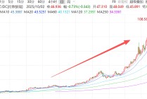 白银“神助攻”！揭秘有色矿业近期强势的隐藏引擎