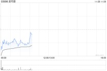 华西证券：维持波司登“买入”评级 主品牌高单增长