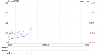 华西证券：维持波司登“买入”评级 主品牌高单增长