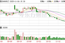 纳芯微拟回购2亿元至4亿元股份，价格上限为200元/股