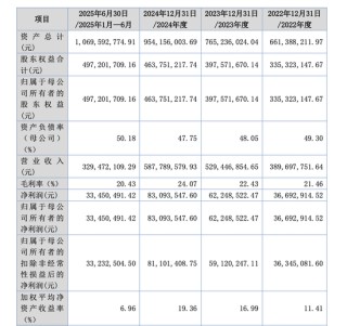 马年首家！通宝光电登陆北交所开盘涨82%，刘国学夫妇携12位亲戚同心打拼