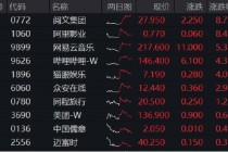 小米芯来袭，年内涨逾53%！港股互联网周线转阳，何时企稳？机构：静待开启行情第二程