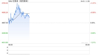 光大期货0401黄金点评：停火信号助推黄金价格强势反弹