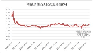 诺德基金：如何看待4000点后的震荡行情？