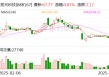 炬光科技：公司尚未实施股份回购