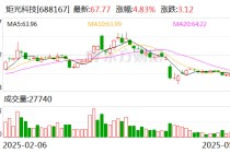 炬光科技：公司尚未实施股份回购