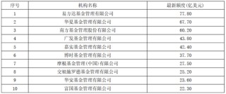 公募“出海”再提速！30只QDII收益超50%、5家申请设立境外子公司