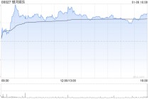 花旗：银河娱乐潜在EBITDA增长高于行业平均水平 评级“买入”