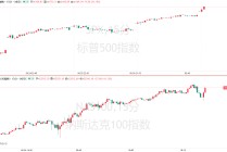 史上最快“填坑”！美股暴涨23%再创历史新高