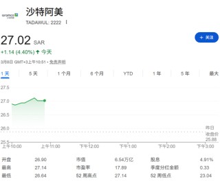 石油爆了！刚刚，开盘大涨