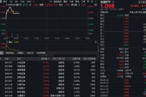 券商股狂欢，兴业证券涨停！高股息蓝筹强势崛起，价值ETF（510030）盘中涨近1%！