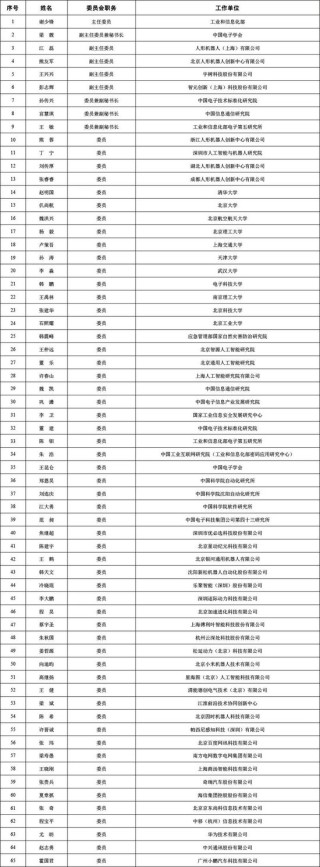 王兴兴、彭志辉，又添新职