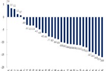 创金合信基金魏凤春：震荡中把握盈利主线