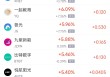 周一热门中概股涨跌不一 携程涨3.28%，小马智行跌8.25%