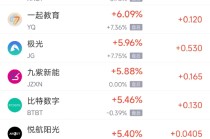 周一热门中概股涨跌不一 携程涨3.28%，小马智行跌8.25%