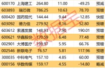 利好来了！昨晚，这些公司公告业绩大增