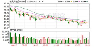 长亮科技：拟回购注销限制性股票3200股