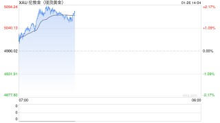 香港财库局与上金所签重磅协议：3年内计划储金超2000吨，香港黄金中央清算系统年内将试运行