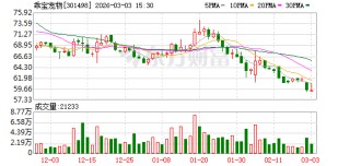 乖宝宠物：新产能的规划旨在顺应消费者对高端产品日益增长的需求