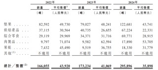 资本逃离三只松鼠，章燎源遇“中年危机”