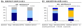 国泰海通海外：港股是本轮牛市主战场
