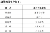 郑州银行人事震荡，赵飞独扛大旗