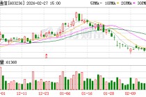 移远通信：公司募投项目建设按计划推进