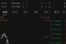 金银再次大跳水，现货黄金失守5200美元，黄金股集体跌停，多家品牌金饰克价大幅回调