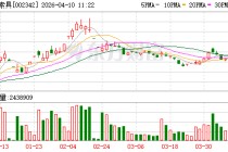 巨力索具2025年扣非净利润1447.71万元扭亏为盈，出口收入首破15%